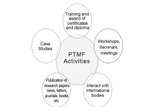 activities